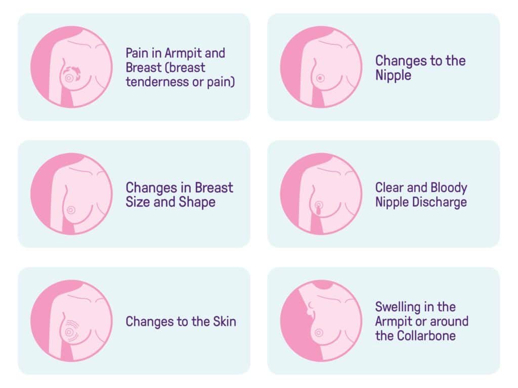 https://www.breastcancertrials.org.au/wp-content/uploads/2021/10/Breast-Cancer-Symptoms-1024x768.jpg