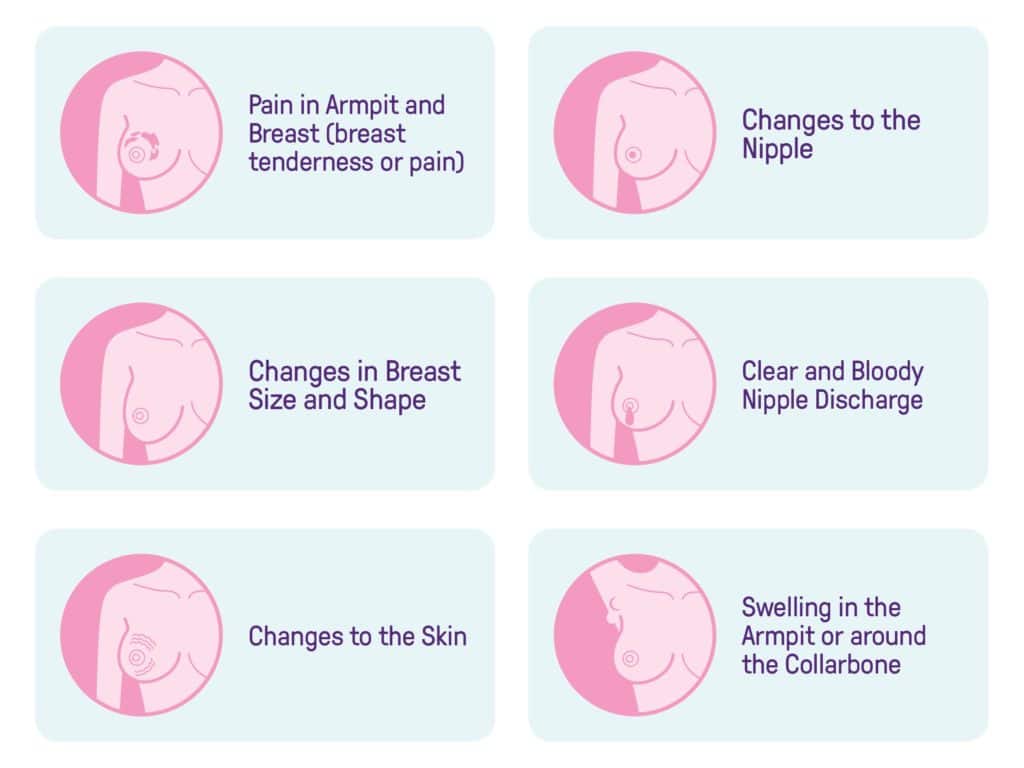 Approach to breast lump pain, nipple discharge