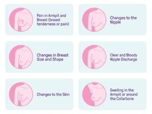 breast cancer symptoms | 1