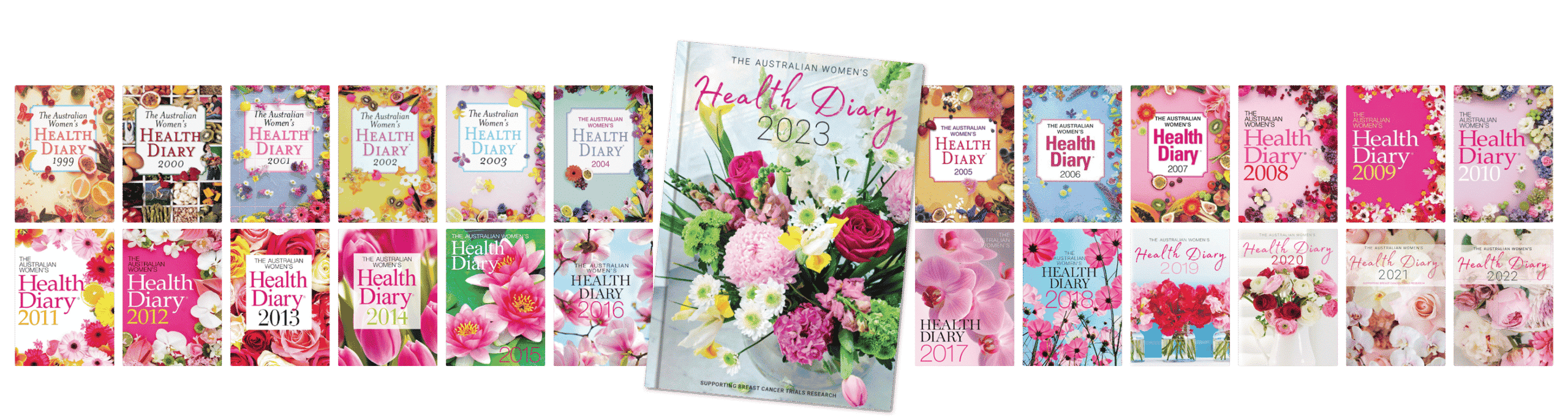 Australian Women’s Health Diary Newsletter Survey Breast Cancer Trials