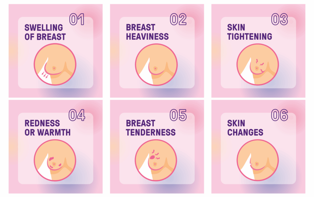 what breast lymphoedema looks like | 1