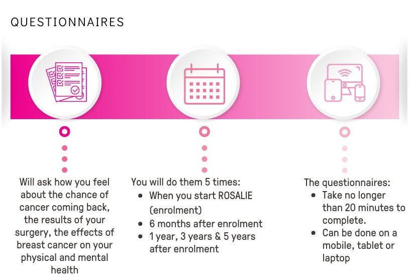 rosa au centtrialdocs 2.04 questionnairewebpageimage | 2