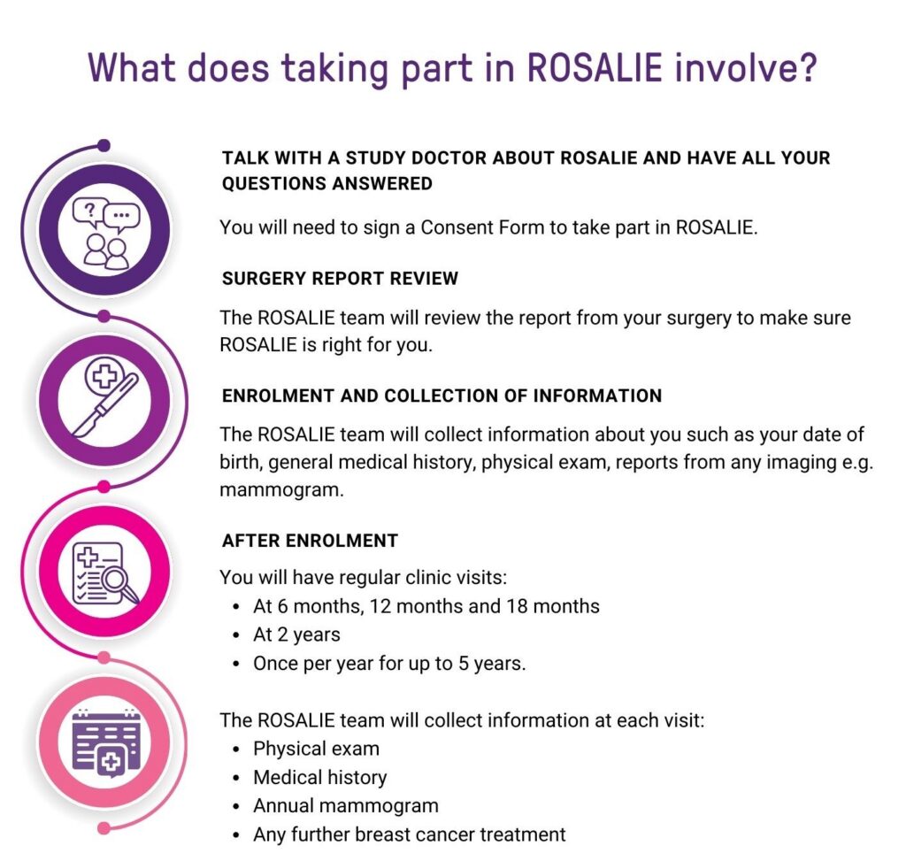 rosa au centtrialdocs 2.04 timelinewebpageimage | 1