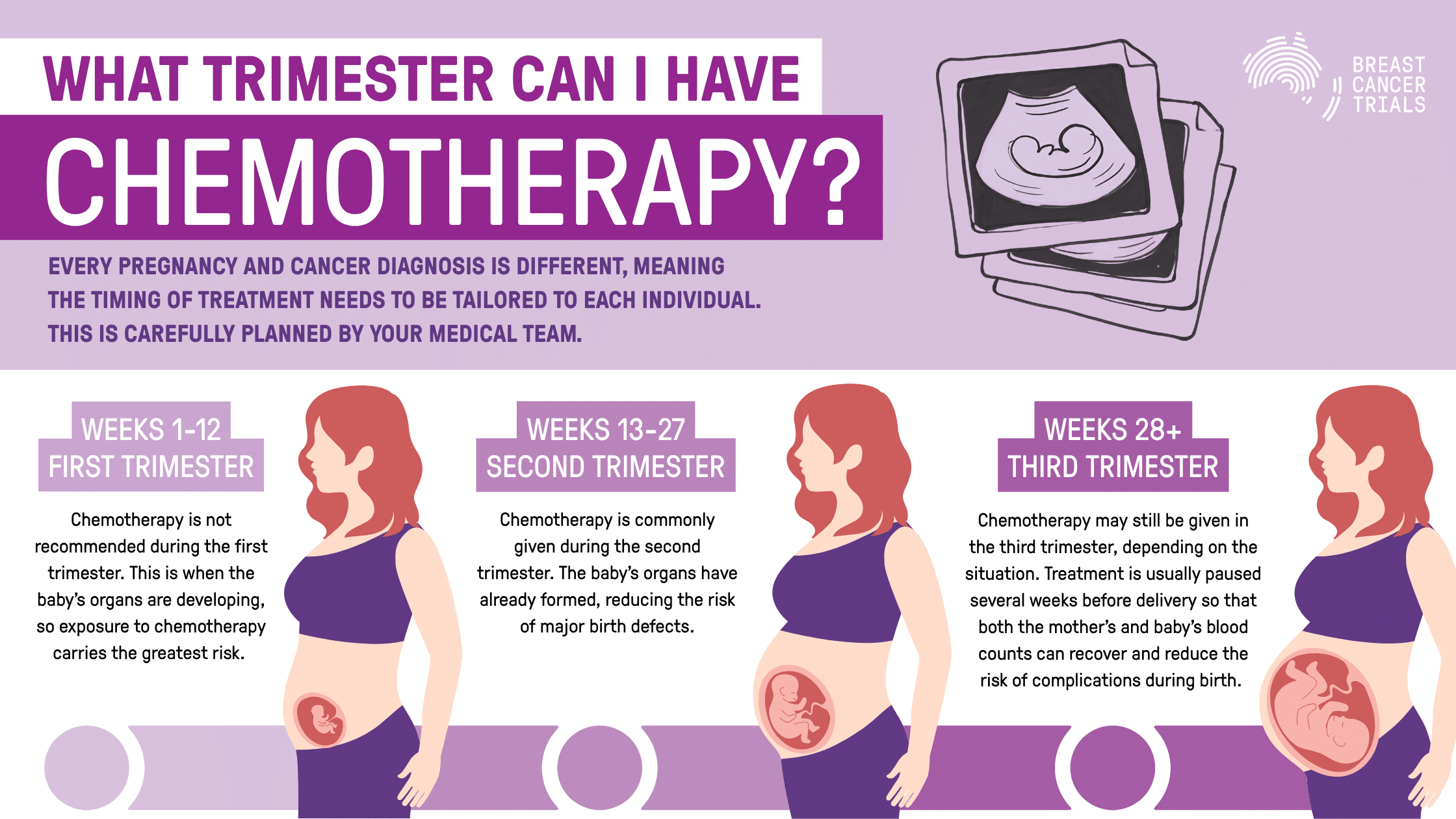 chemotherapy during pregnancy blog infographic breast cancer general | 1
