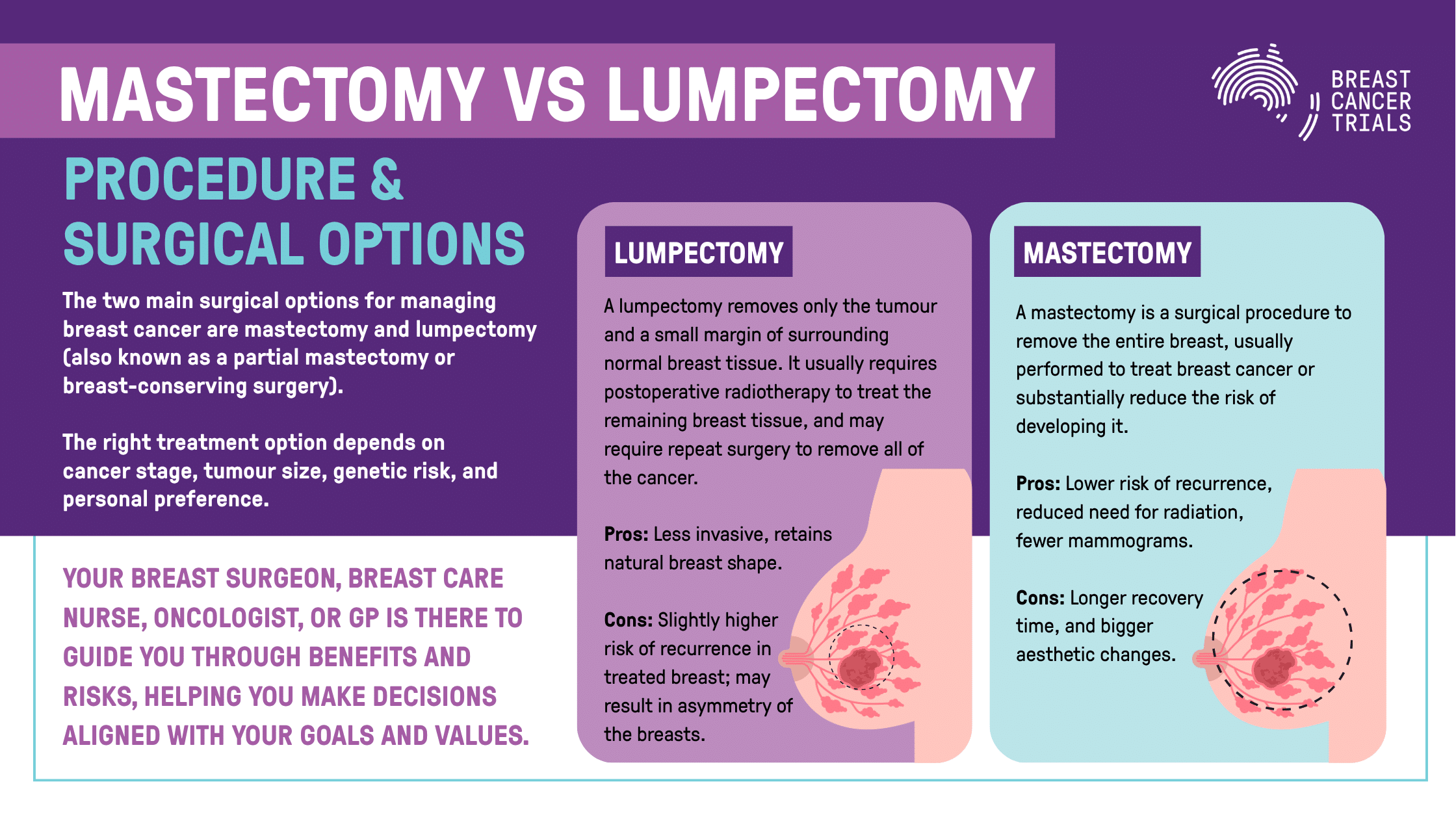 mastectomy blog infographics 1 breast cancer general | 1