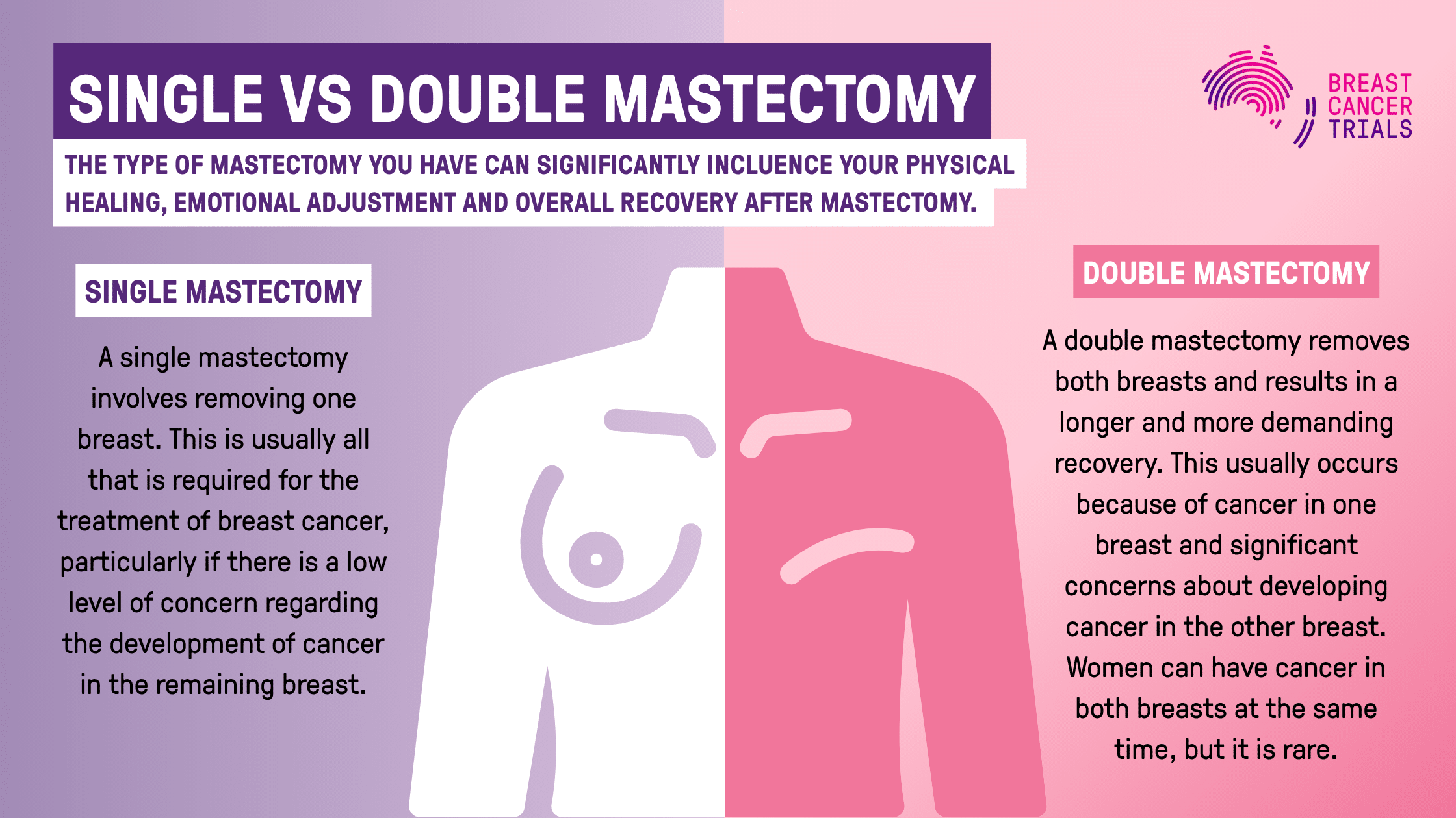 single vs double mastectomy breast cancer general | 2