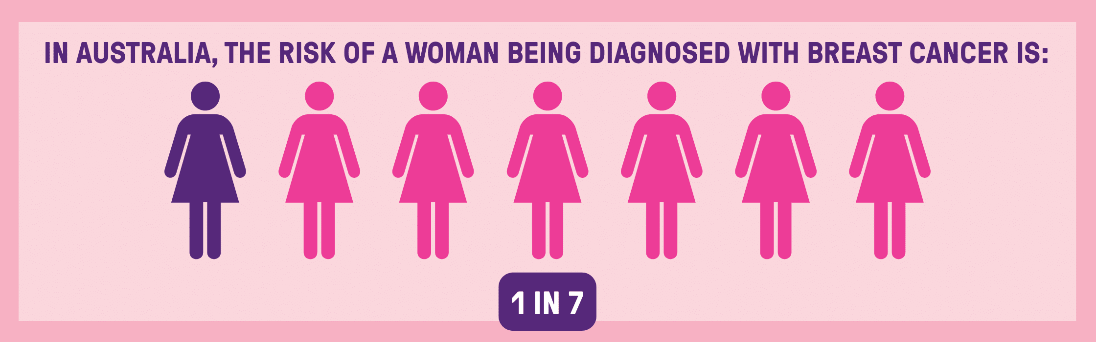 breast cancer in australia 2026 | 2