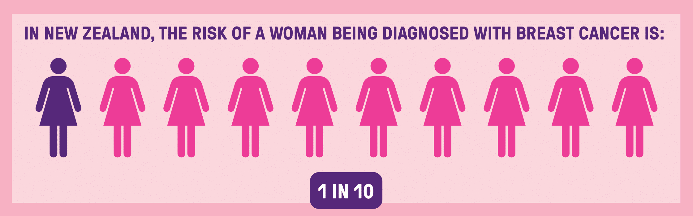 breast cancer in new zealand 2026 | 3