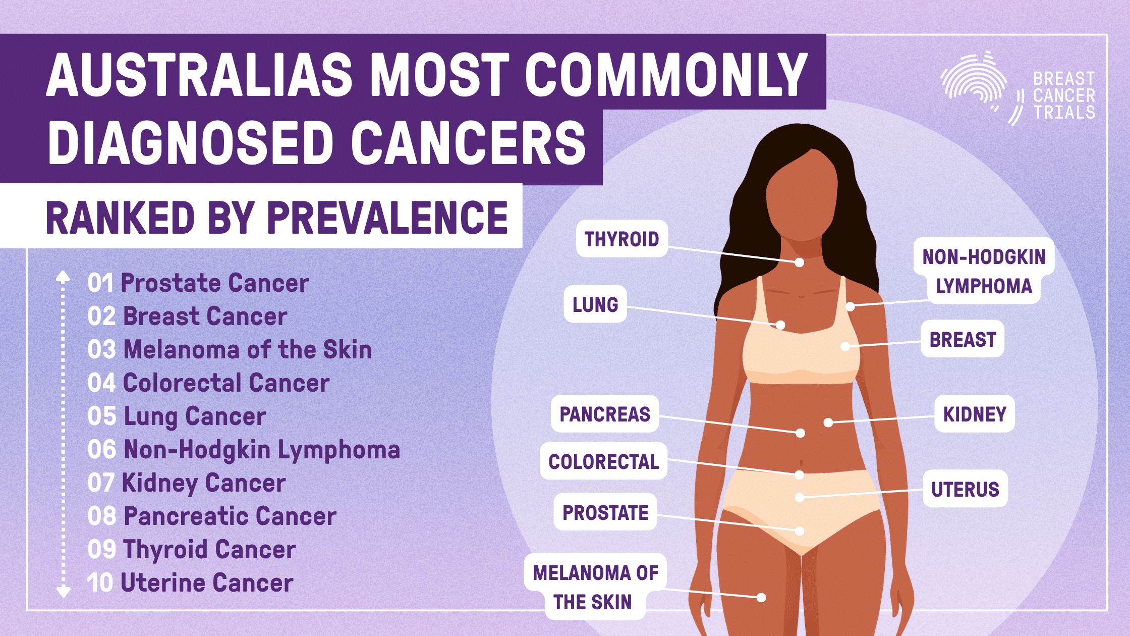breast cancer statistics infographic | 1