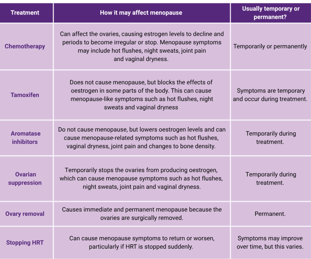seo blog table for menopause breast cancer how different breast cancer treatments may affect menopause breast cancer general | 1