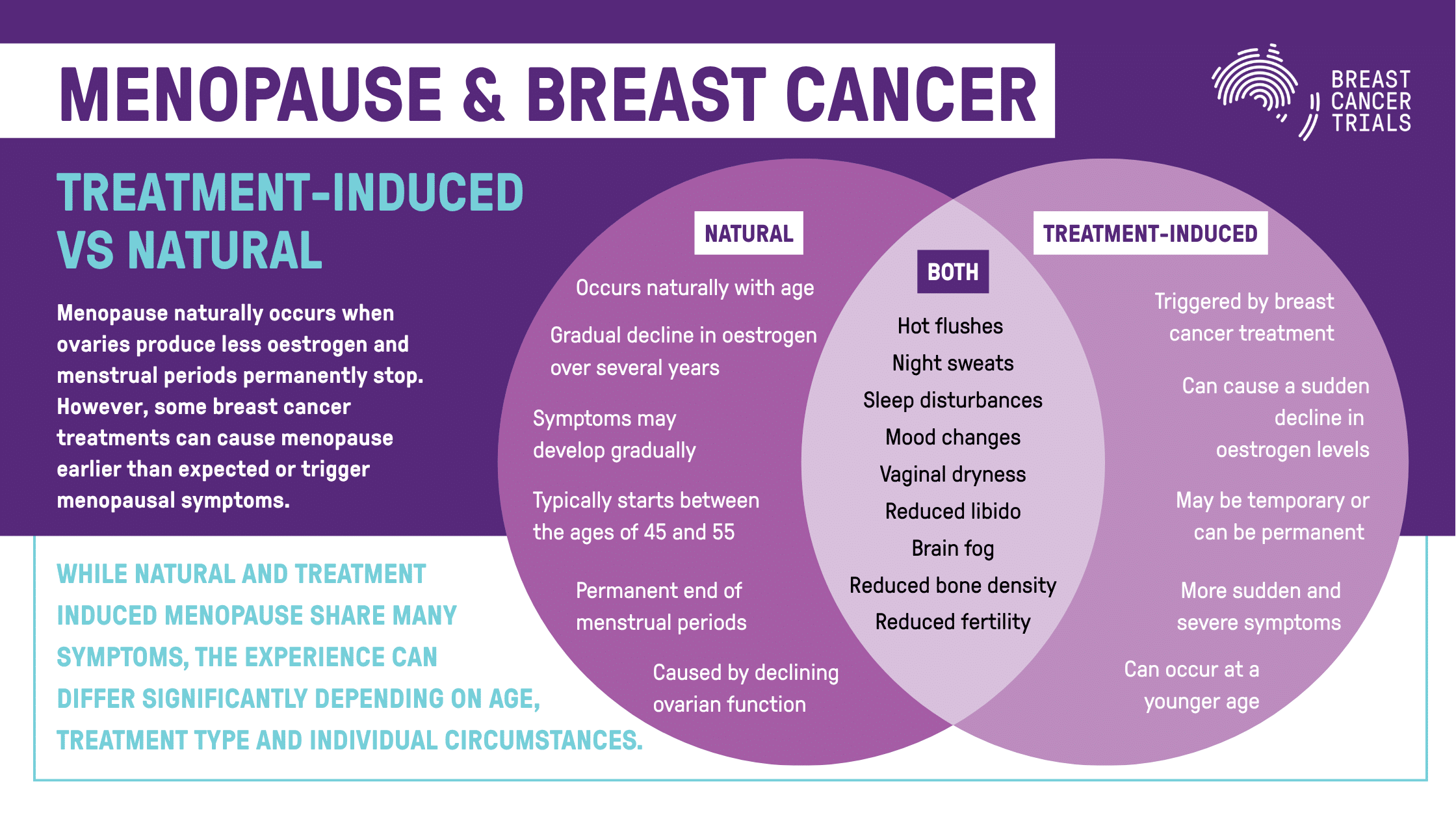 menopause and breast cancer infographic breast cancer general | 2